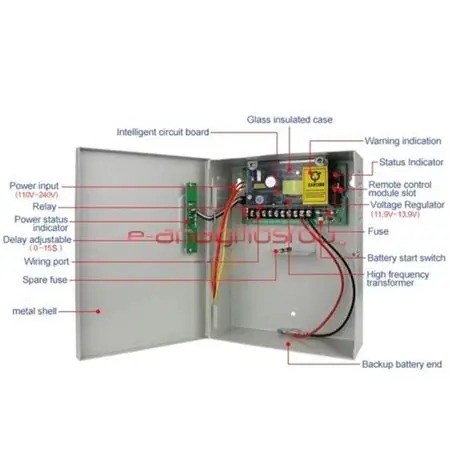 PSU ACCESS CONTROL 12V 5A